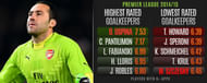 David Ospina